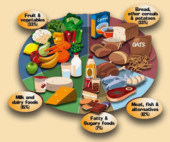 Diet Chart For Kids