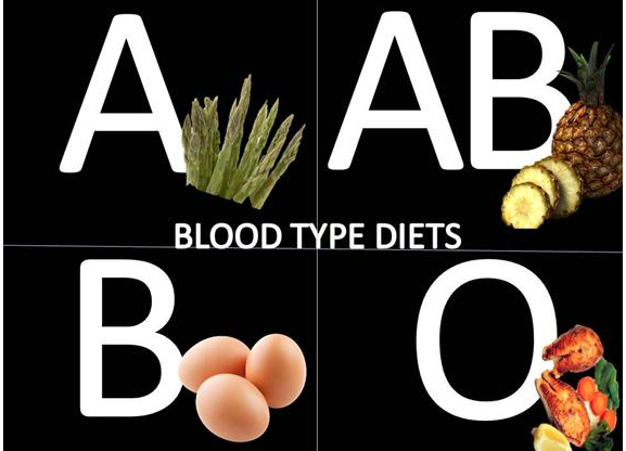 Type O Negative Blood Type Diet