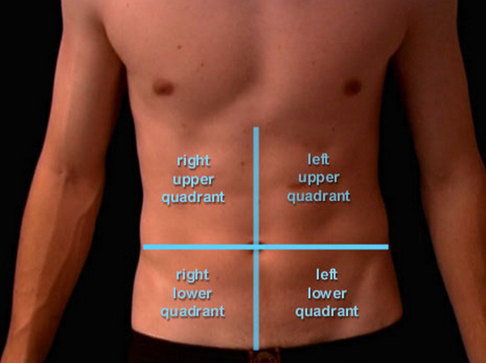 Causes Of Pain In The Right Side