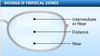 What Are Bifocals And How To Use It New Health Advisor